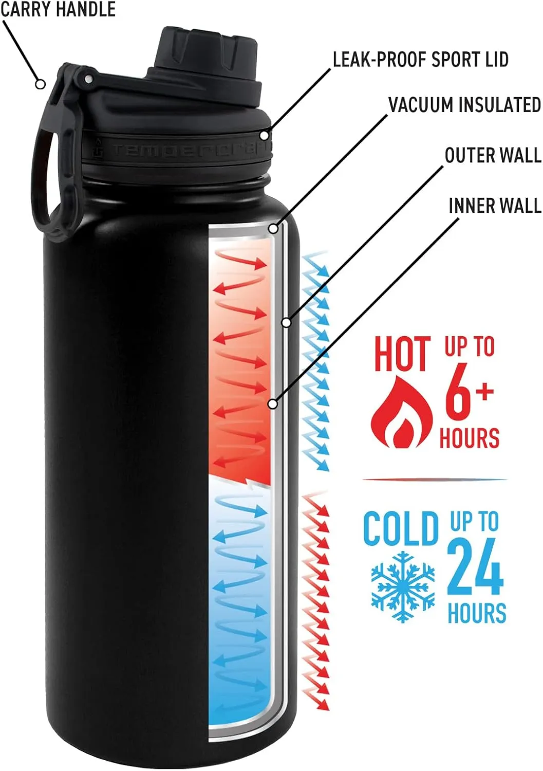 32 oz Vacuum Insulated Sport Bottle w/Laser Engraved Customization Options - Stainless Steel, Double-Walled, Wide Mouth (Black - Blank)