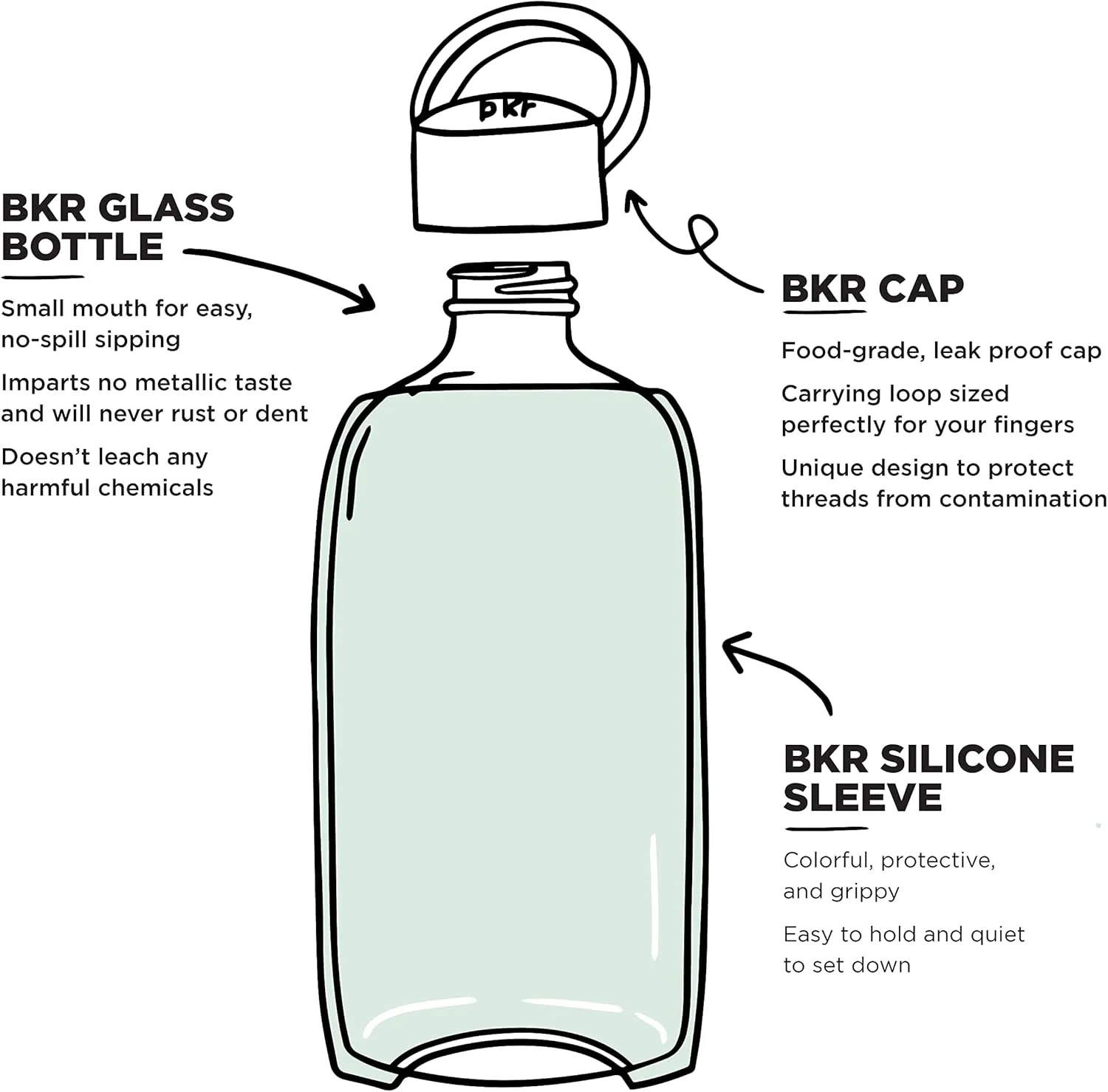 bkr - Little Smooth - Reusable Glass Water Bottle - 16oz - Fits in Cup Holder - Leakproof, Travel Friendly - BPA Free, Dishwasher Safe - Removable Silicone Sleeve & Carrying Loop