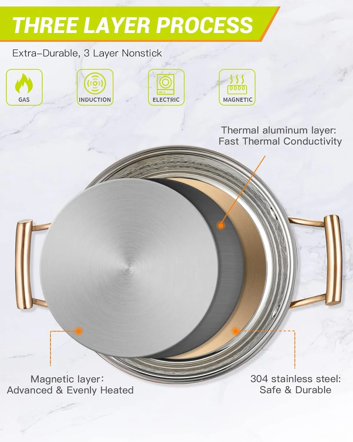 DAEDALUS Pro 7.5QT Stock Pot with Lid Hammered Copper Clad & 2.3mm Tri-Ply Core 3X Thicker Heavy Duty for Home or Restaurant Use Induction, Oven & Dishwasher Safe Rose Gold