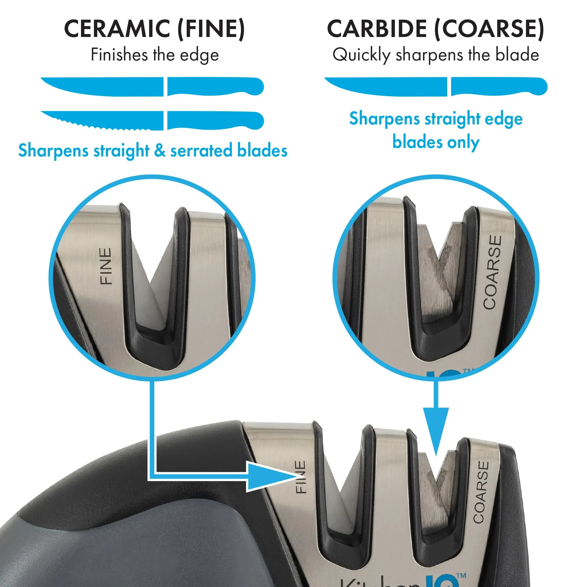 Edgeware Knife Sharpener