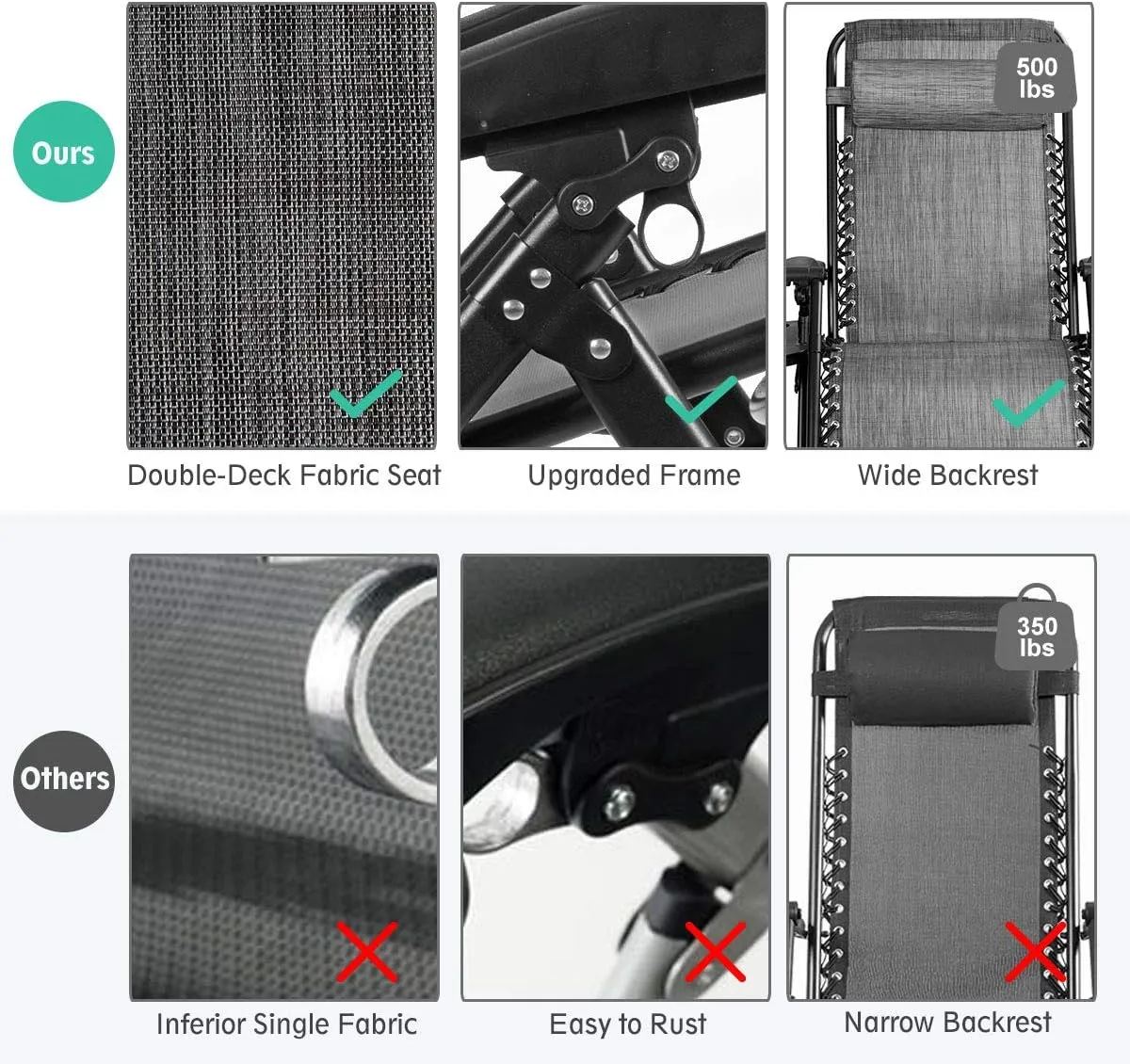Goplus Oversized Zero Gravity Chair, XL-Extended Version, Outdoor Recliner w/Cup Holder & Detachable Headrest, Foldable Mesh Lounge Chairs for Patio Pool Porch & Deck, 500LBS (Set of 2, Gray)