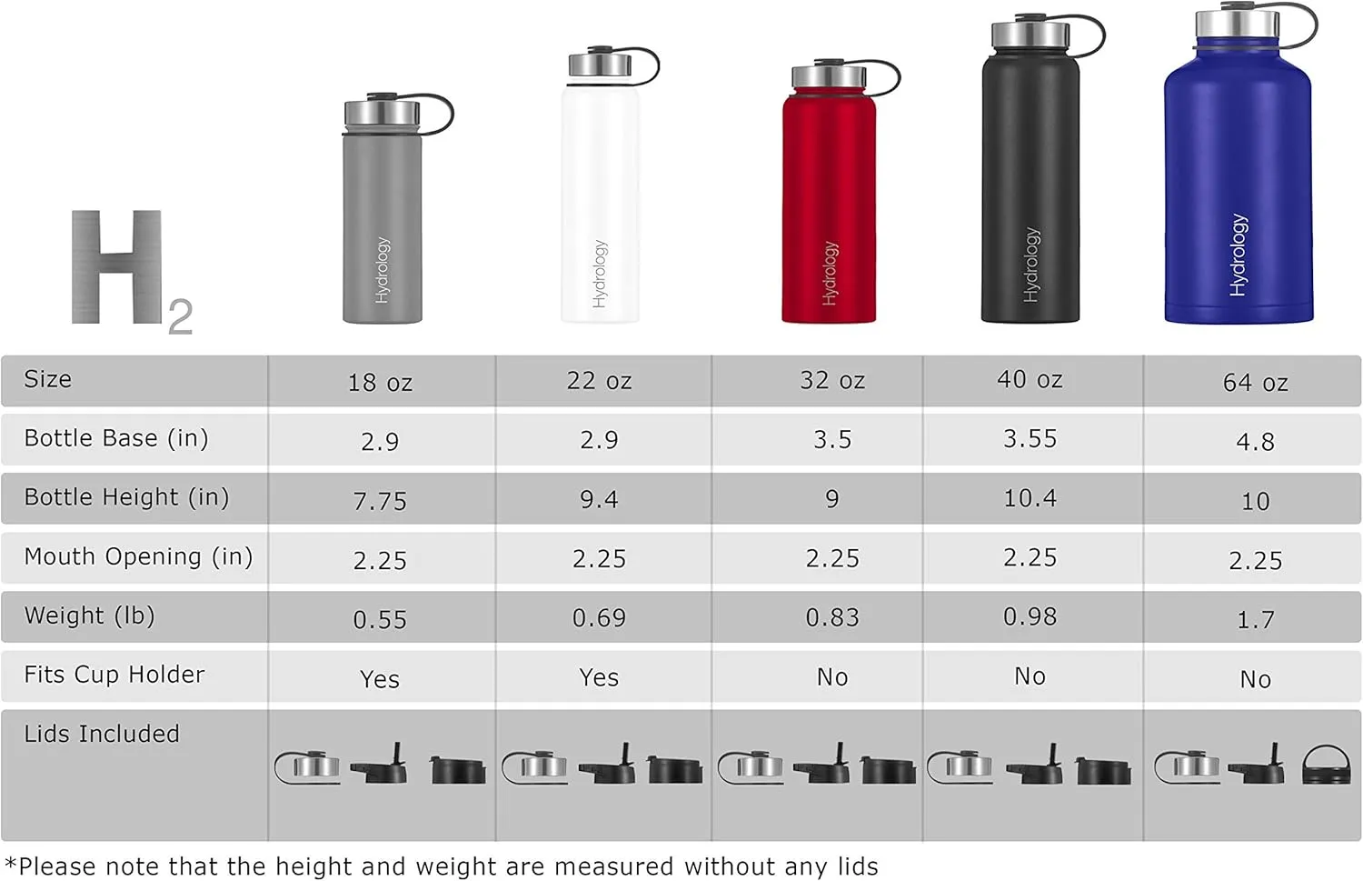 H2 Hydrology Water Bottle - 18 oz, 22 oz, 32 oz, 40 oz, or 64 oz with 3 LIDS Double Wall Vacuum Insulated Stainless Steel Wide Mouth Sports Hot & Cold Thermos (64 oz, Aquamarine)