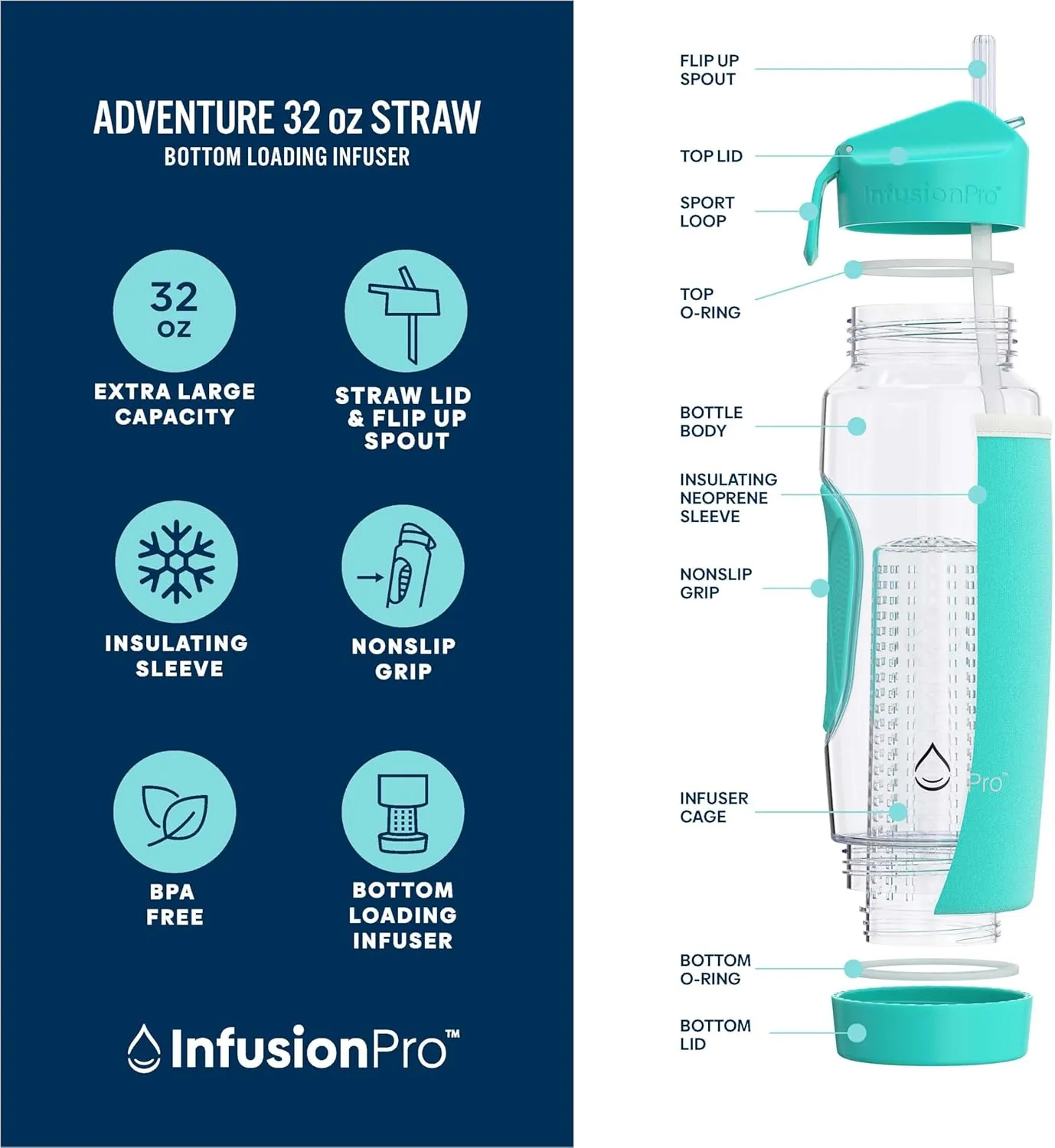 Infusion Pro 32 oz Fruit Infuser Water Bottle with Straw Lid : Insulated Sleeve : 50 Recipe Fruit Infusion eBook : Bottom Loading, Large Water Infuser for More Flavor : Unique Gift Idea