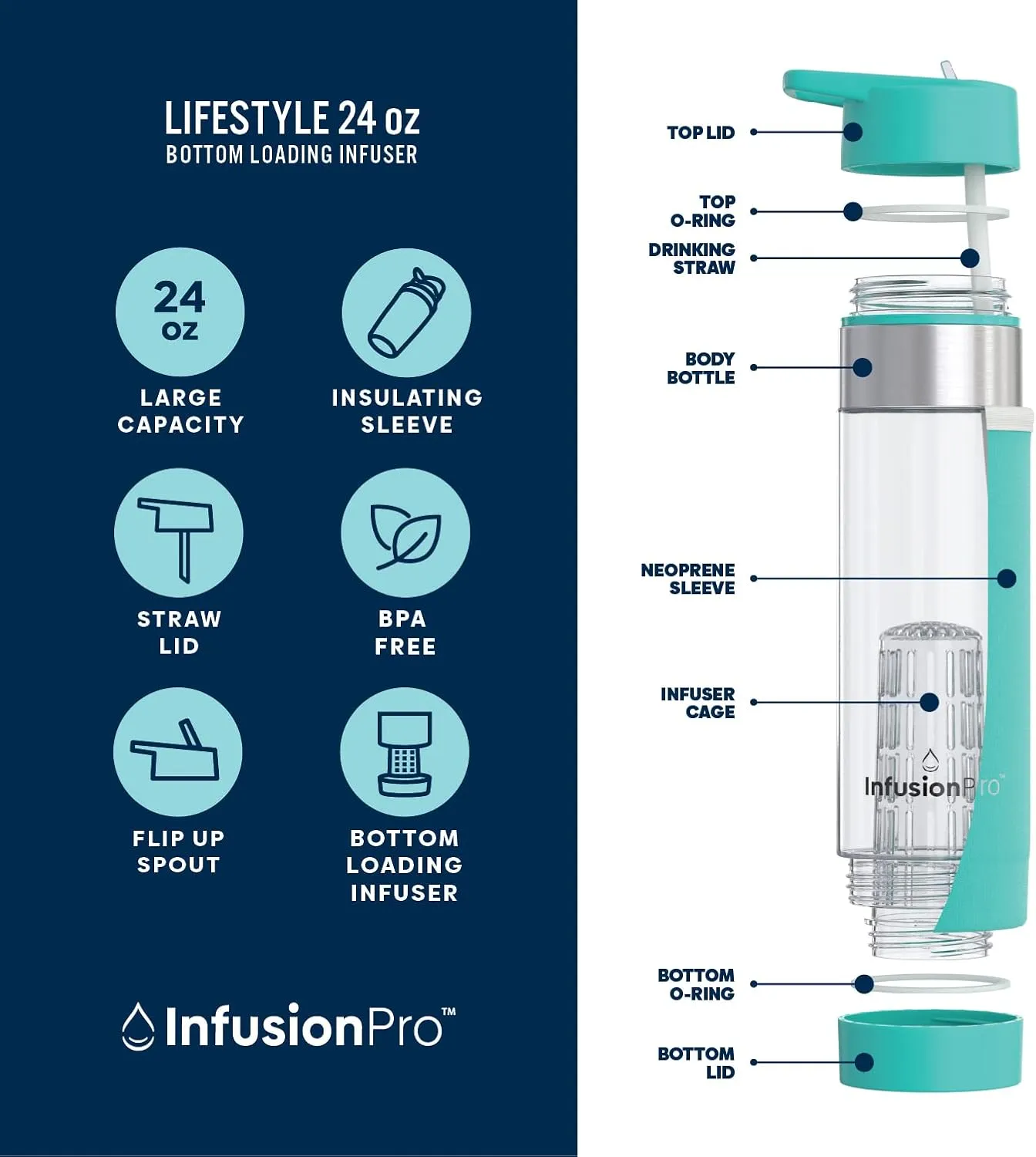 Infusion Pro Fruit Infuser Water Bottle with Straw Lid 24 oz : Flip-Up Straw : Insulated Sleeve & Fruit Infusion Water eBook : Bottom Loading Infuser for More Flavor - Blue Jade