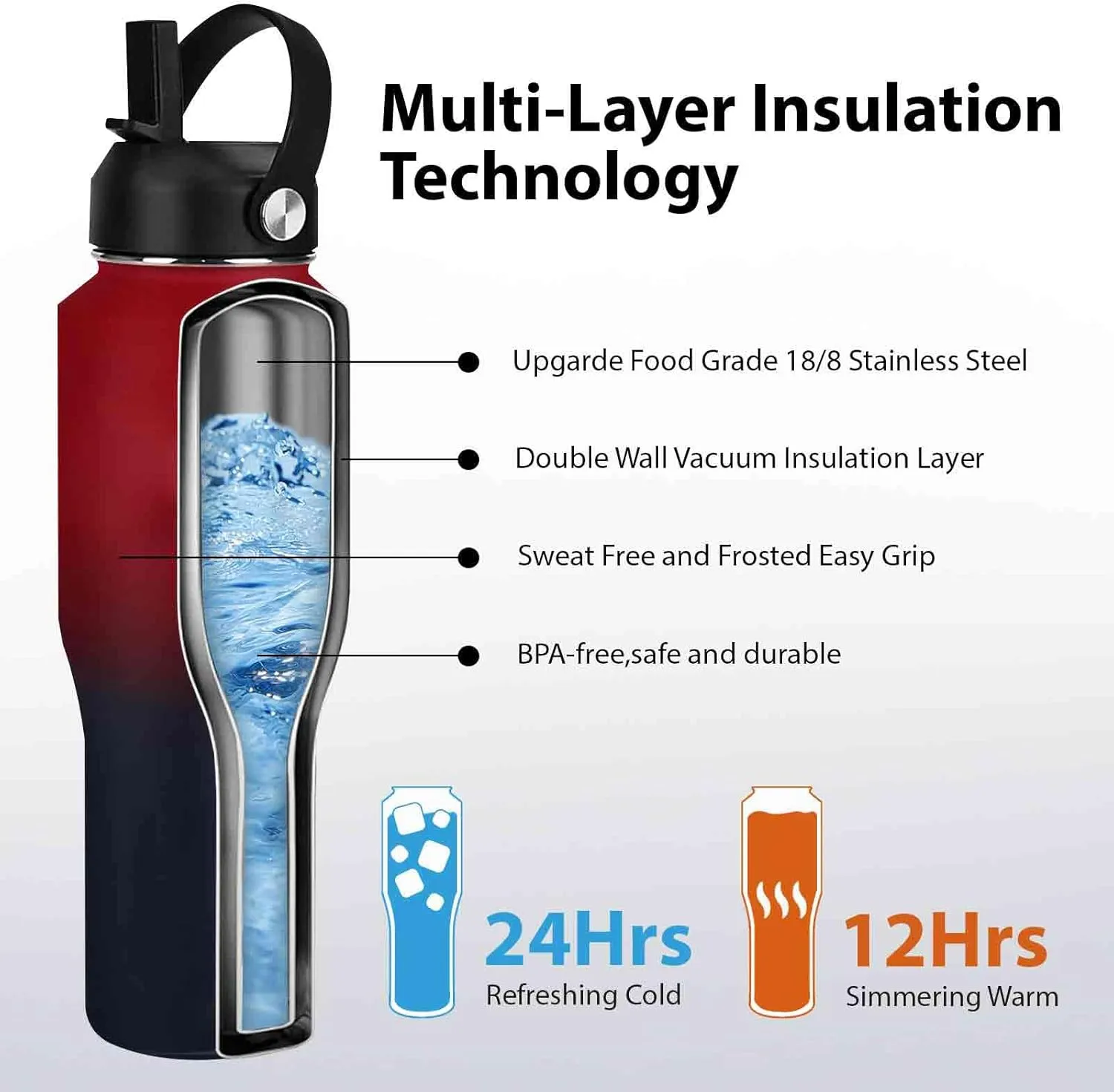 Insulated Stainless Steel Canteen - 32 oz Double Walled Leak-Proof Water Bottle with Straw Lid and Wide Mouth, BPA Free