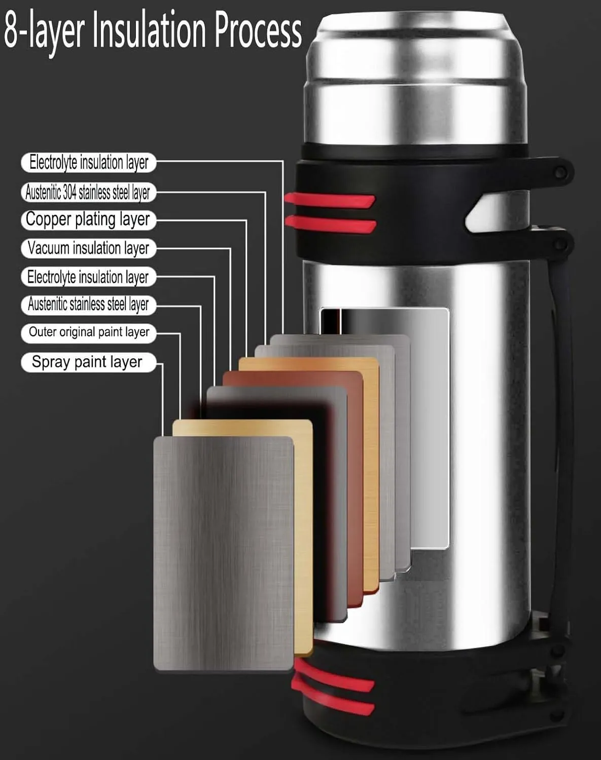 Insulated Thermoses 86oz for Coffee Hot & Cold Drink Stainless Steel Water Bottle with Wide Mouth Spout lid and Adjustable Strap (Sliver 40.5oz)