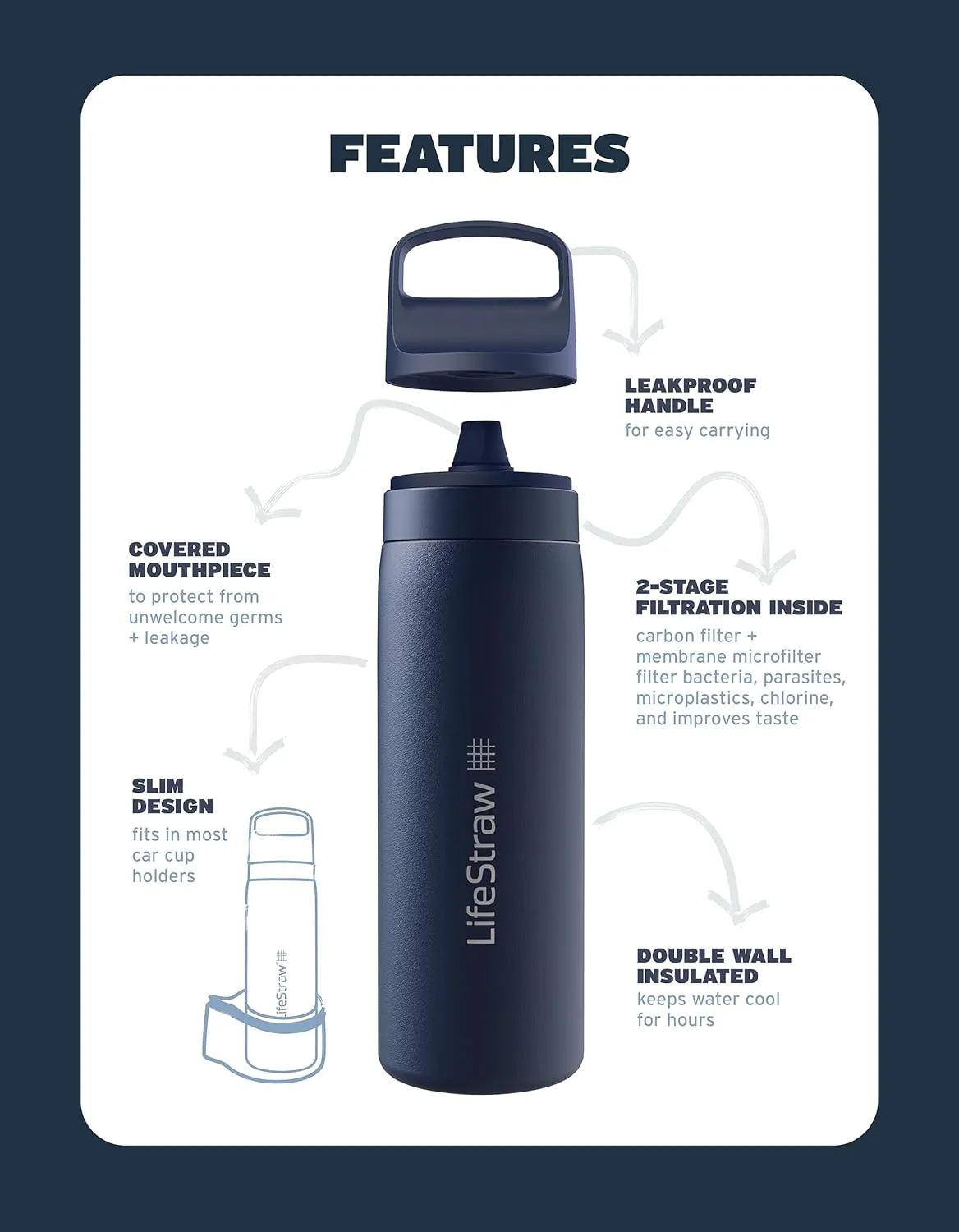 LifeStraw Go Series – Insulated Stainless Steel Water Filter Bottle for Travel and Everyday Use, Removes Bacteria, Parasites and Microplastics, Improves Taste, 18oz Seafoam