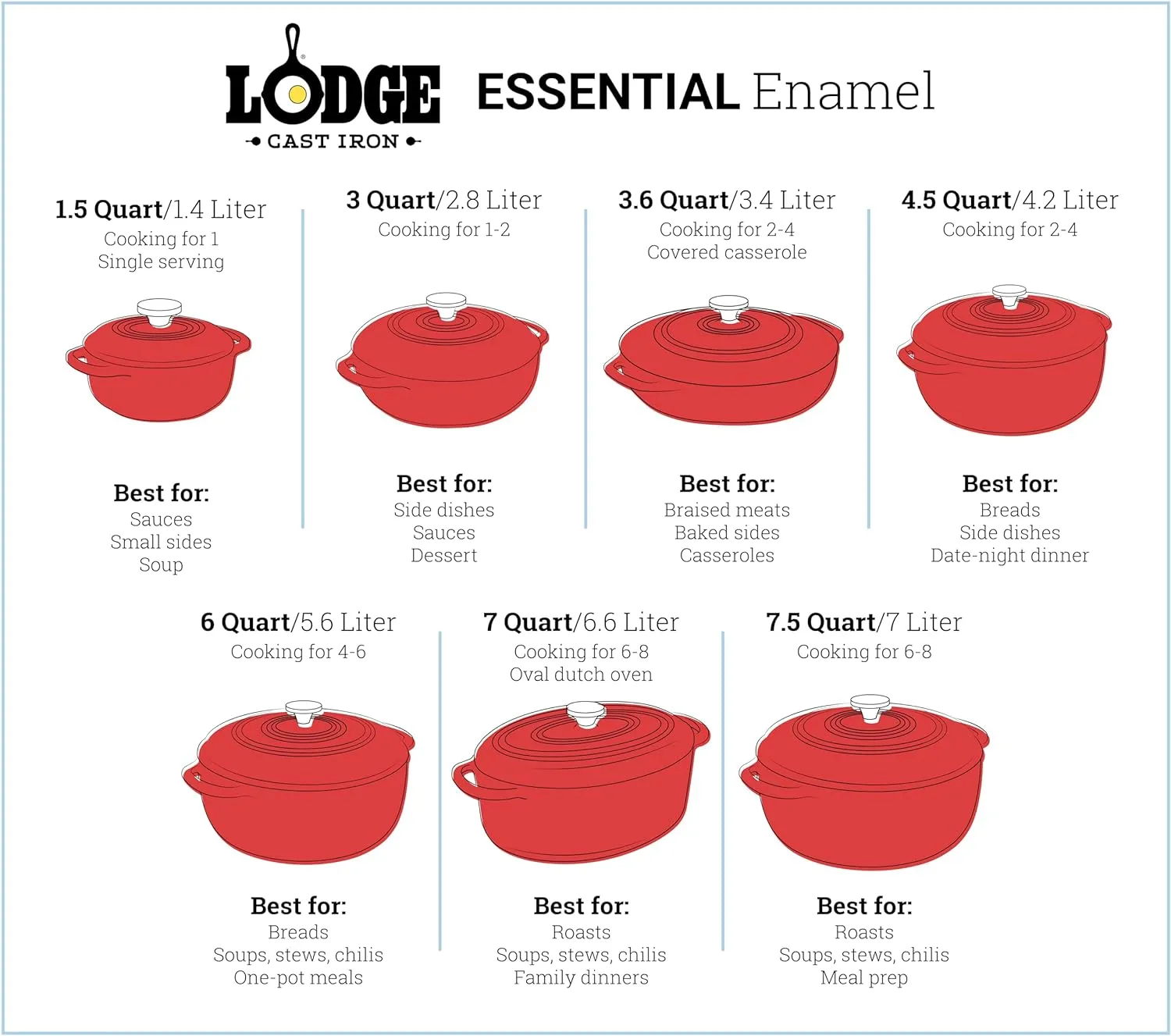 Lodge 3 Quart Enameled Cast Iron Dutch Oven with Lid – Dual Handles – Oven Safe up to 500° F or on Stovetop - Use to Marinate, Cook, Bake, Refrigerate and Serve – Oyster White