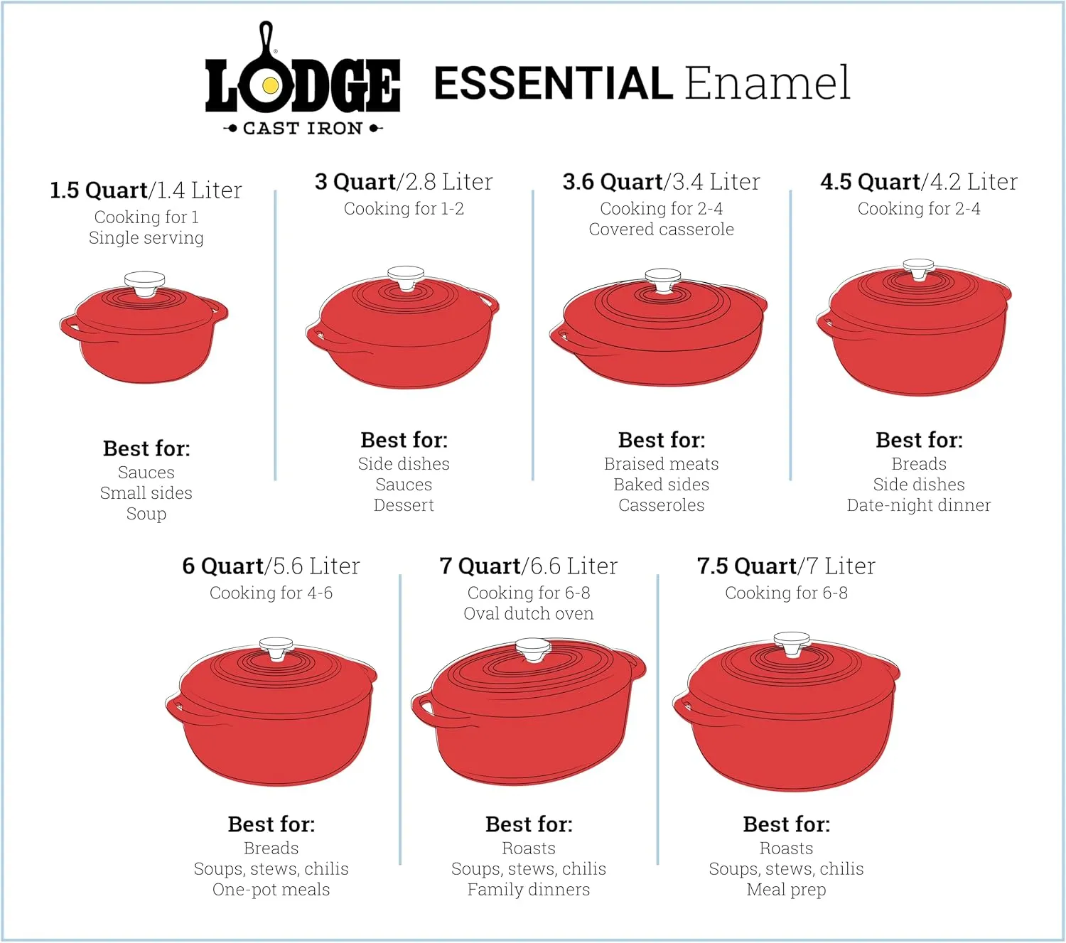 Lodge 3 Quart Enameled Cast Iron Dutch Oven with Lid – Dual Handles – Oven Safe up to 500° F or on Stovetop - Use to Marinate, Cook, Bake, Refrigerate and Serve – Sandalwood