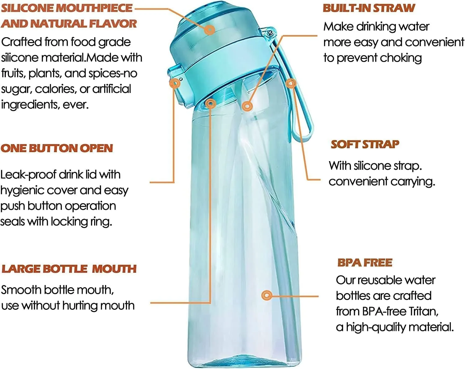 NURCIX 650ML Sports Air Water Bottle BPA Free Starter up Set Drinking Bottles, Fruit Fragrance Water Bottle,with 7 Flavour pods%0 Sugar Water Cup,for Gym, Outdoor and Gift
