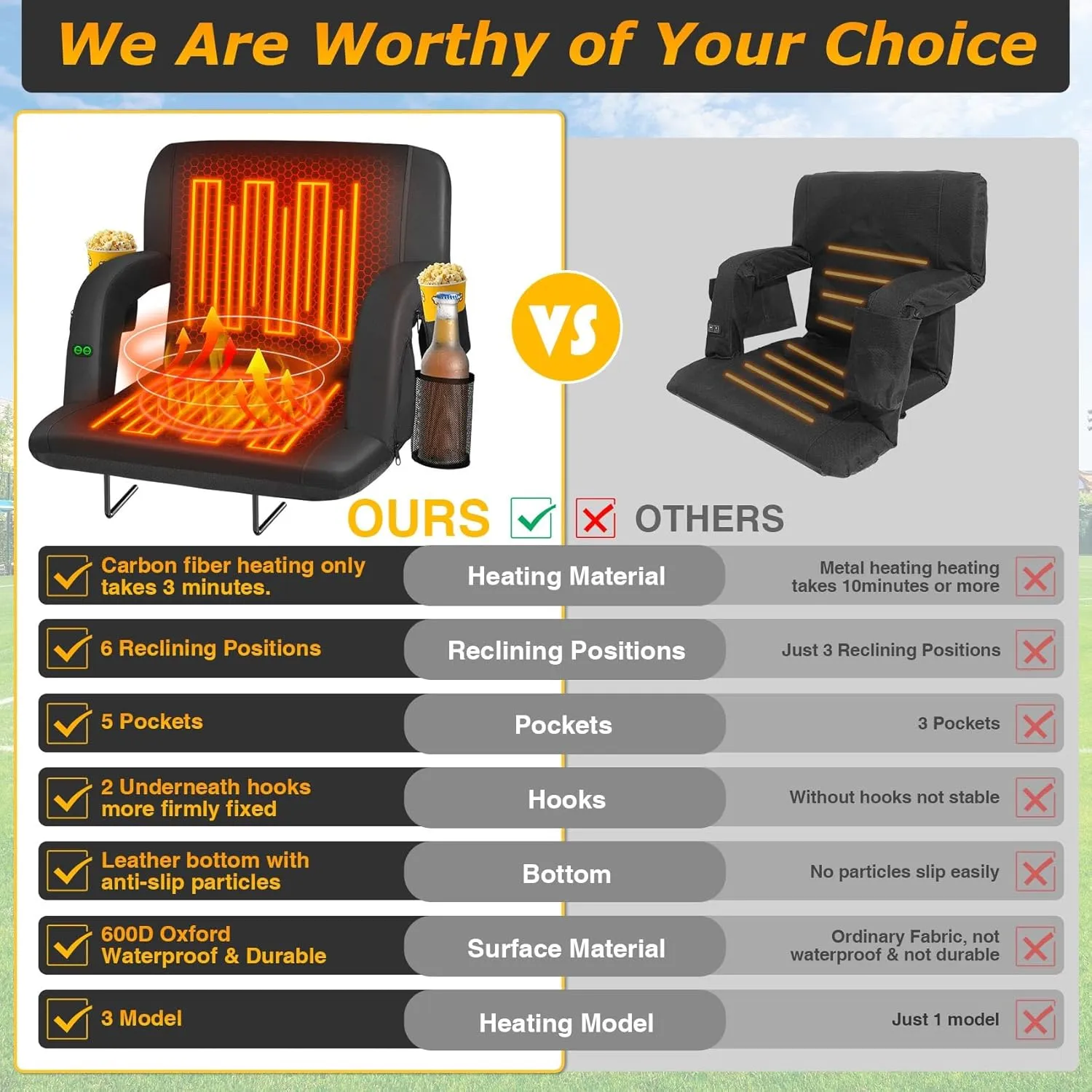 Seeutek 2-Sided Heated Stadium Seats with Back Support and Wide Cushions for Bleachers, Portable Bleacher Chairs with Backrest, USB 3 Levels and 5 Pocket Foldable Stadium Chairs