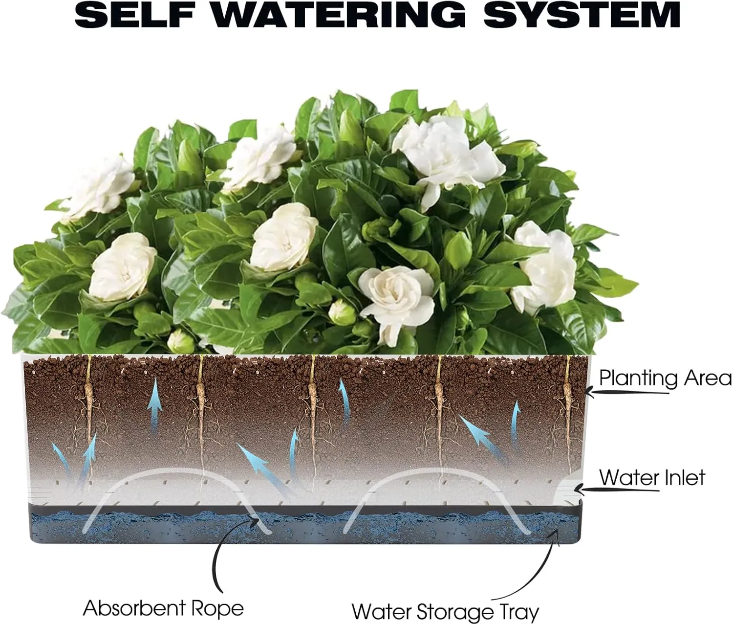 Self Watering Planters Pots for Indoor Plants, 7 Pack 4 8 17 Inch Plastic Window Boxes Planters Herb Planter, Rectangle Rectangular Planter Windowsill Planters with Drainage and Saucer