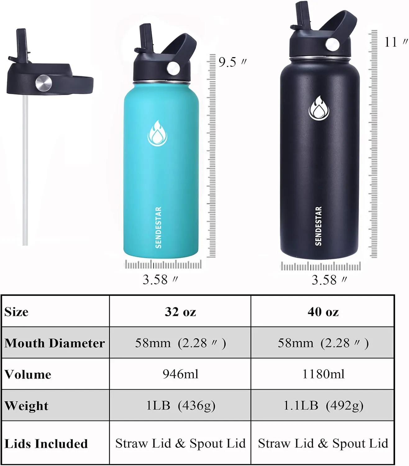 SENDESTAR Water Bottle 32oz Double Wall Vacuum Insulated Leak Proof Stainless Steel Sports Water Bottle—Wide Mouth with New Flex Straw Lid & Spout Lid (White&Red)