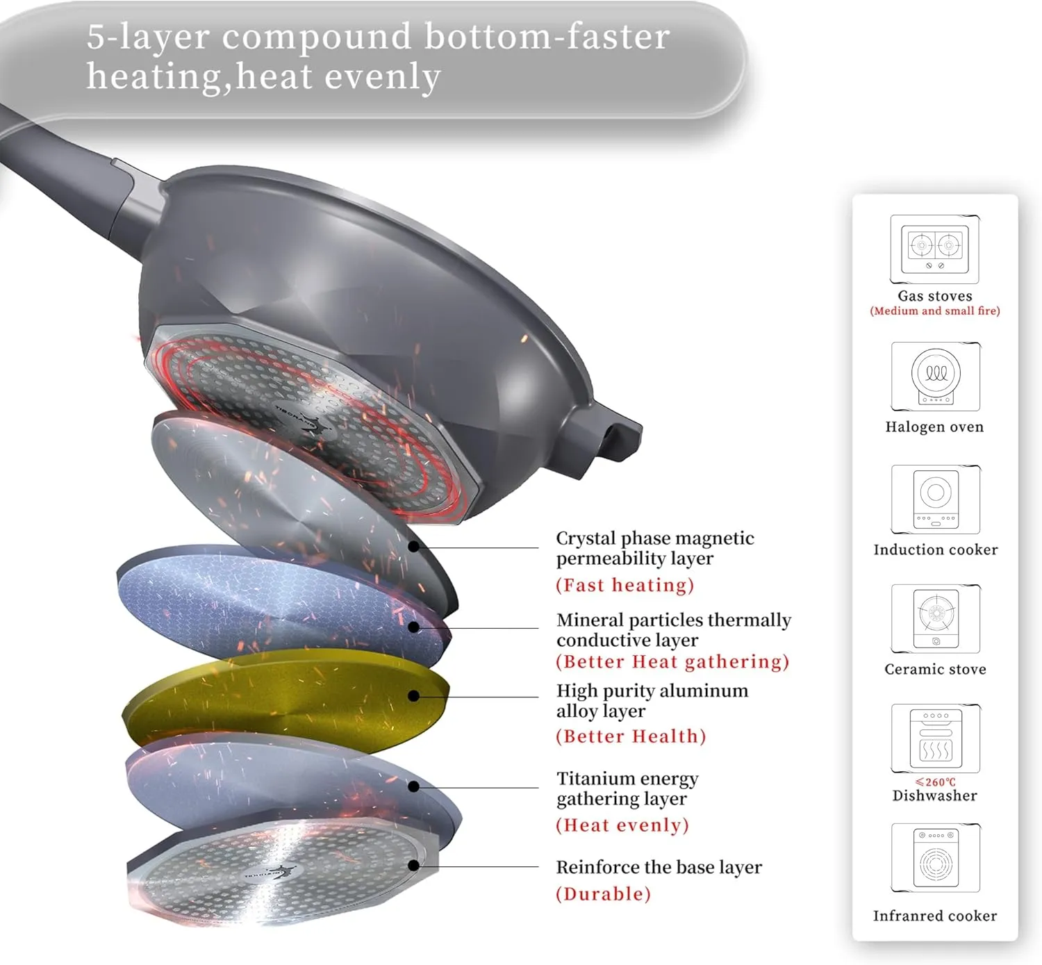 TIBORANG Nonstick Frying Pan, 5 Quart Large Wok, Deep Skillet With Lid, Stay-Cool Handle, Steamed Grid, PFOA-Free, Dishwasher & Oven Safe, Works With All Stovetops (Charcoal)