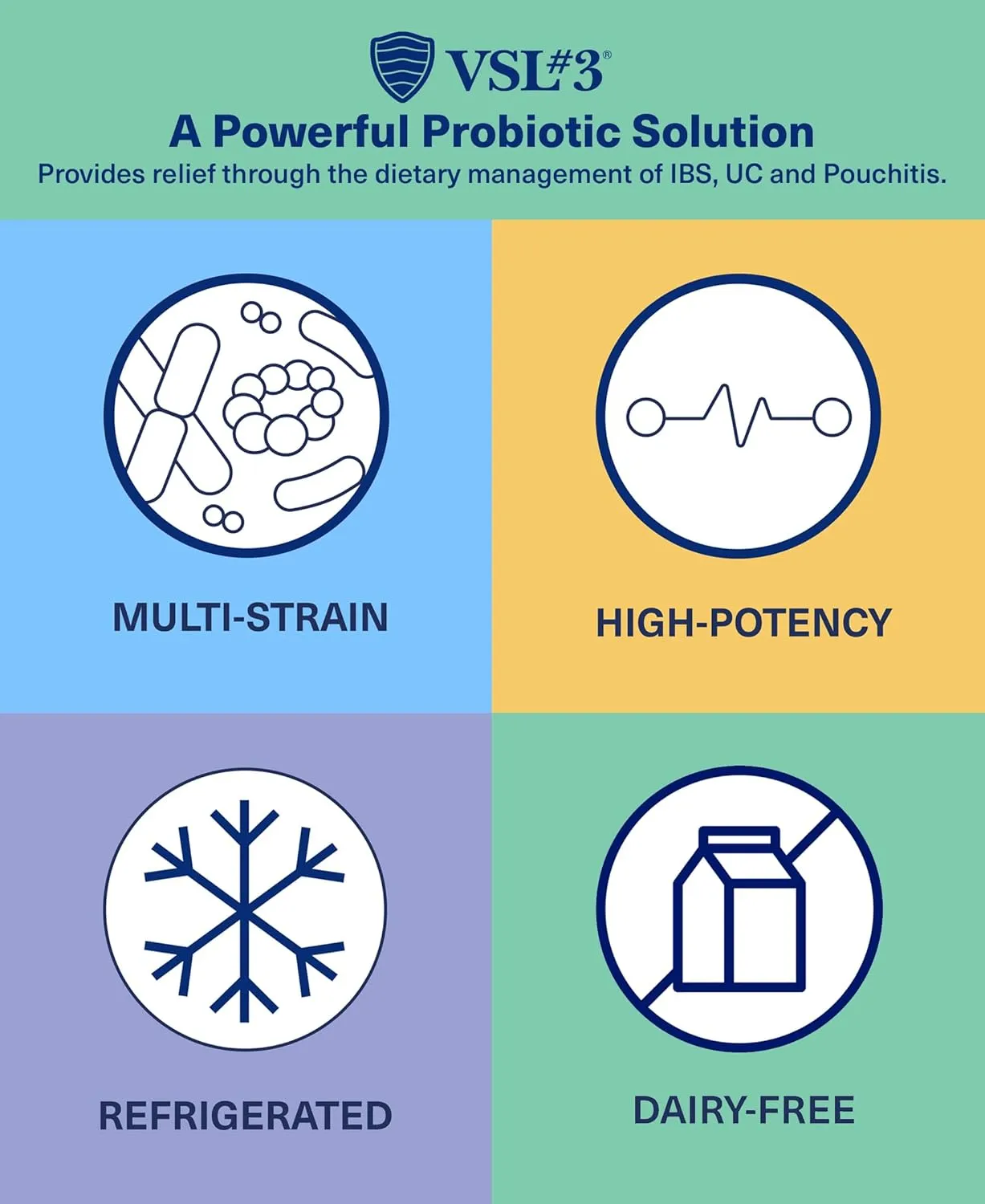 VSL #3® Probiotics for Digestive Health, IBS & UC Symptoms - 112.5B CFUs, High-Potency, Multi-Strain, Live, Refrigerated Probiotic, Medical Food for Gut Health Support in Men & Women, 240 Capsules
