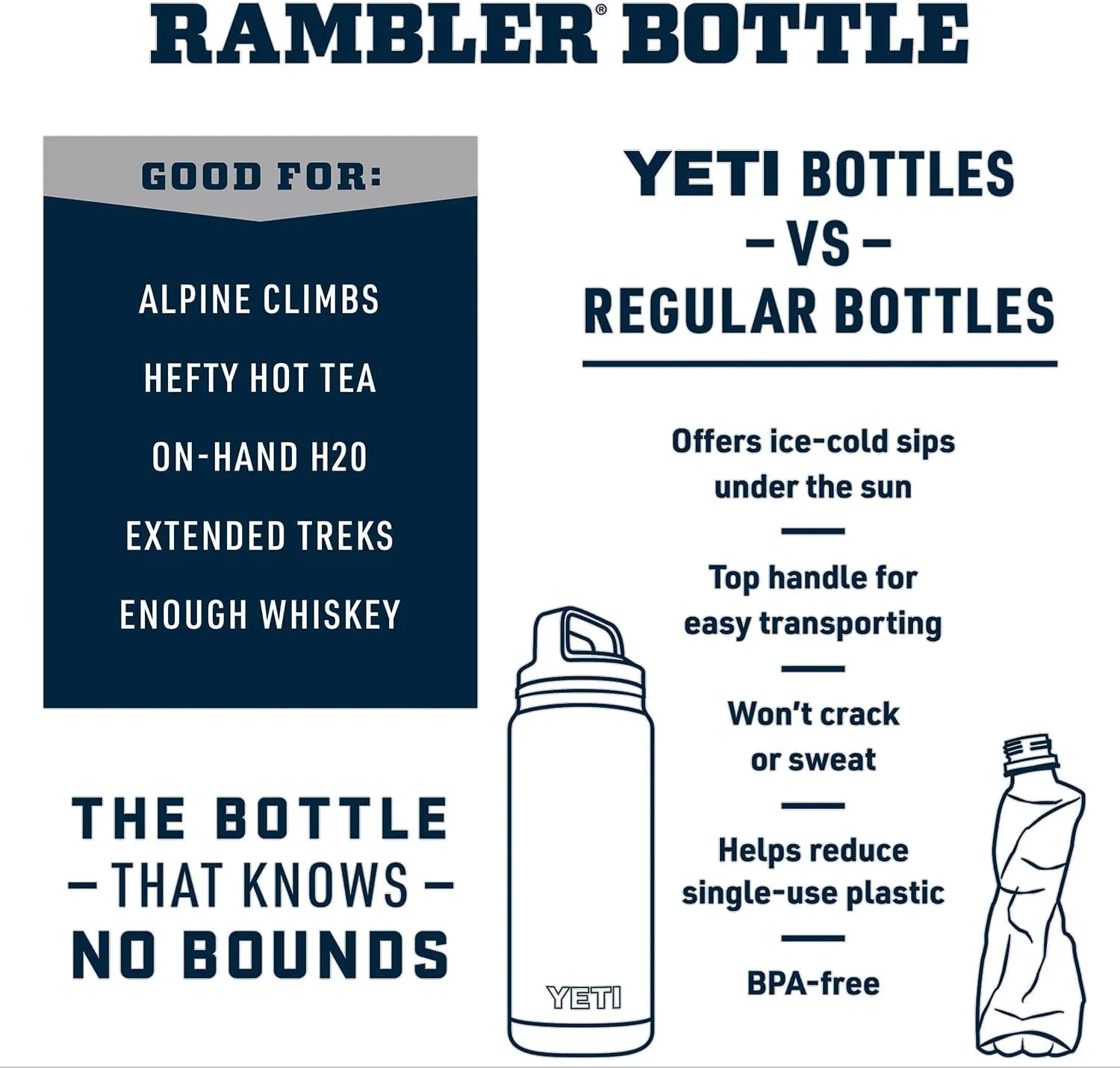 YETI Rambler 64 oz Bottle, Vacuum Insulated, Leakproof, Stainless Steel with Chug Cap, Big Wave Blue